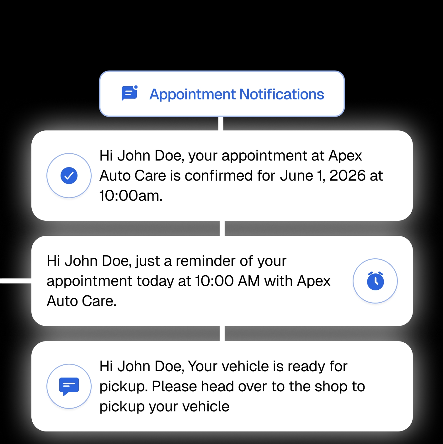 Automatic confirmation, reminder and ready-for-pickup notifications