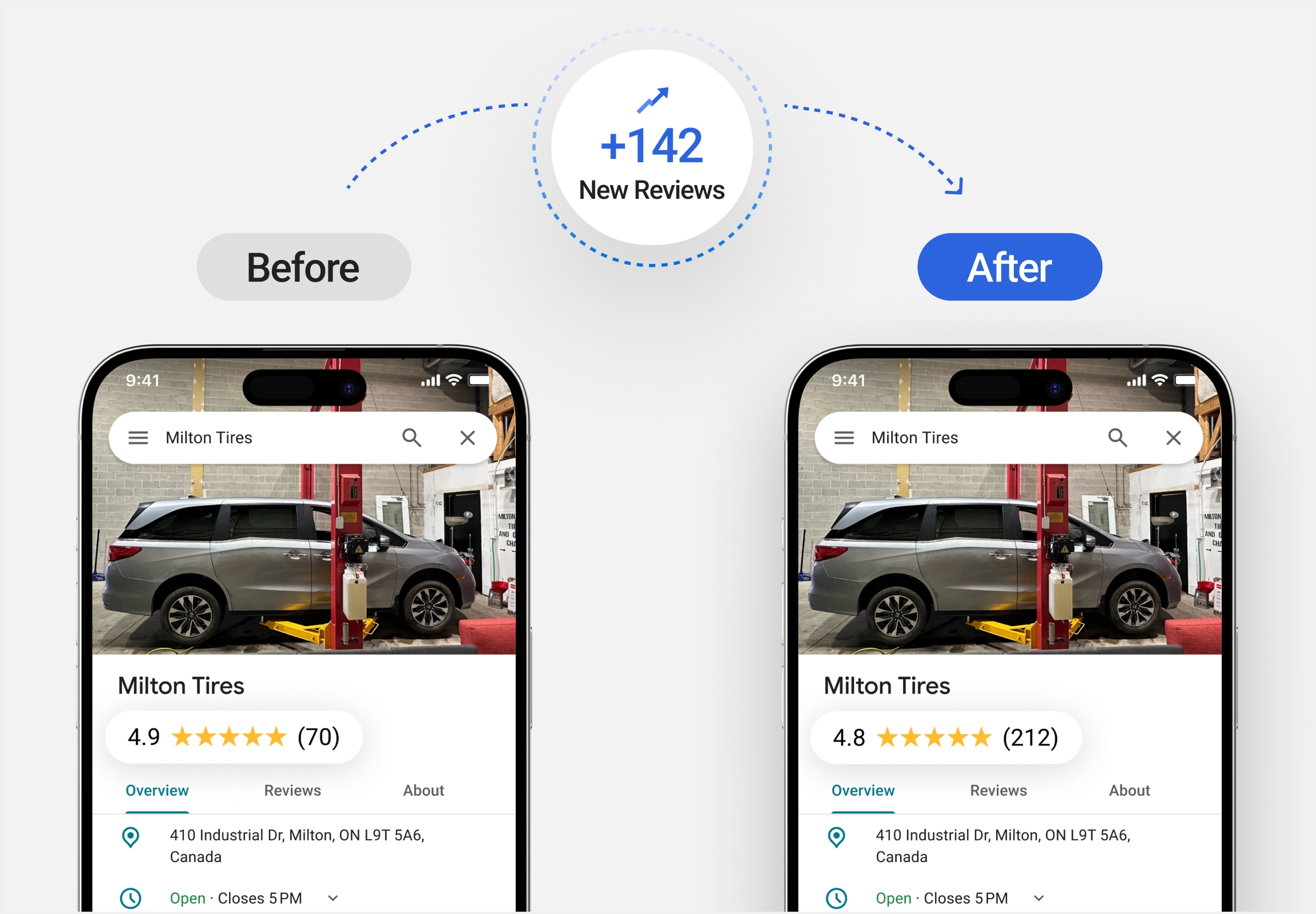 Google Review benefit 2