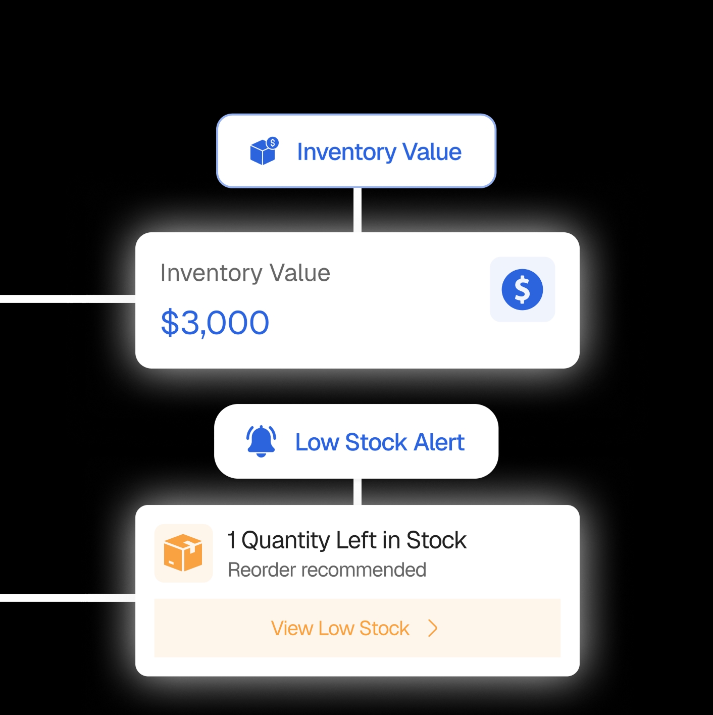 Inventory value and low-stock alerts at a glance