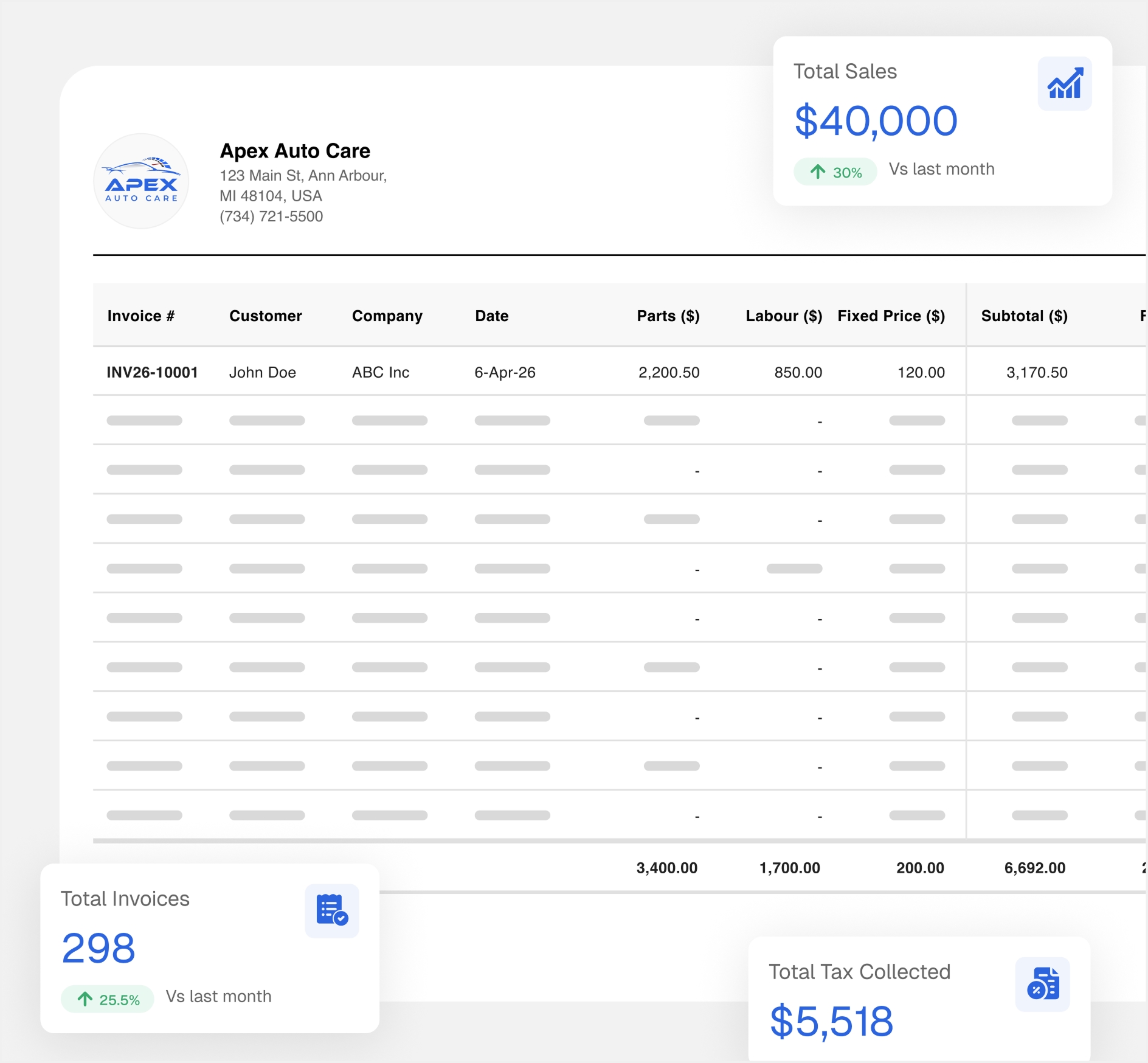 Apex Mechanic automatic sales report with total sales, invoices and tax summary cards