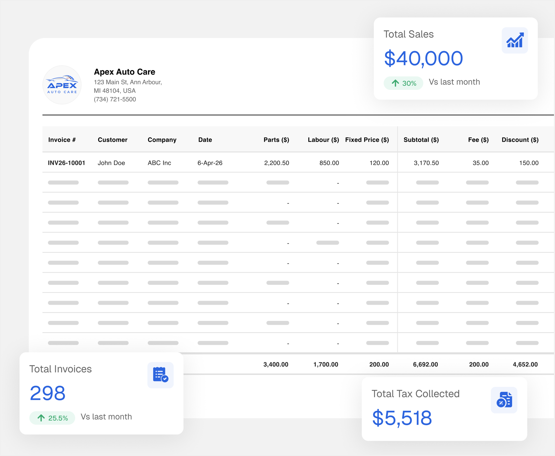 Apex Mechanic automatic sales report with total sales, invoices and tax summary cards